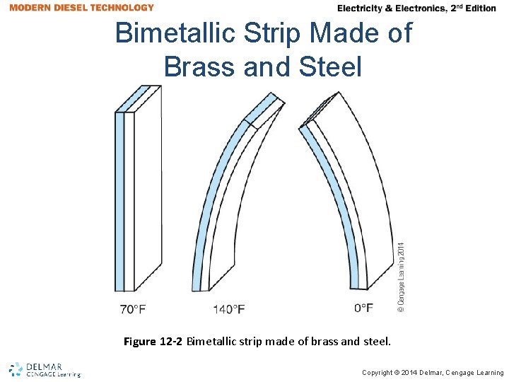 Bimetallic Strip Made of Brass and Steel Figure 12 -2 Bimetallic strip made of
