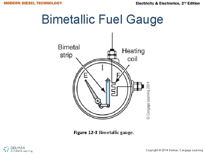 Bimetallic Fuel Gauge Figure 12 -3 Bimetallic gauge. Copyright © 2014 Delmar, Cengage Learning