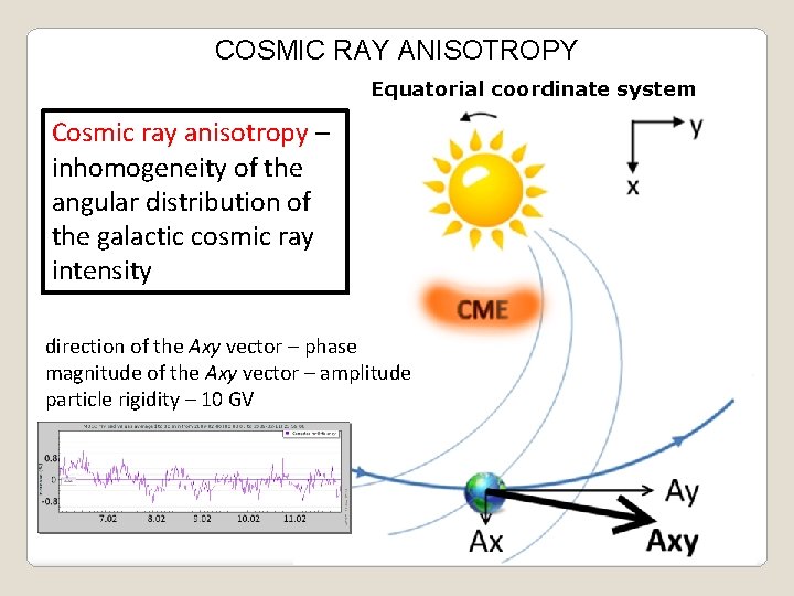 COSMIC RAY ANISOTROPY Equatorial coordinate system Cosmic ray anisotropy – inhomogeneity of the angular