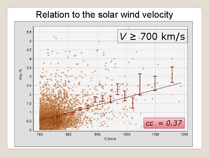 Relation to the solar wind velocity V ≥ 700 km/s cc = 0. 37