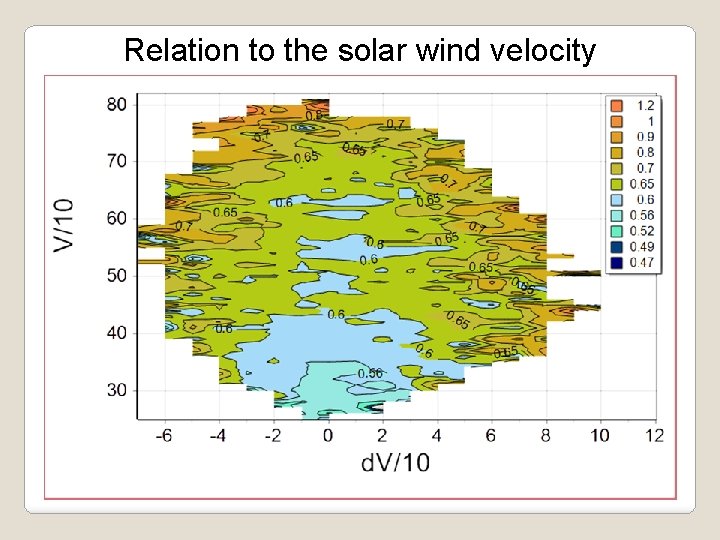 Relation to the solar wind velocity 