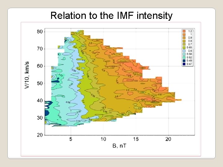 Relation to the IMF intensity 