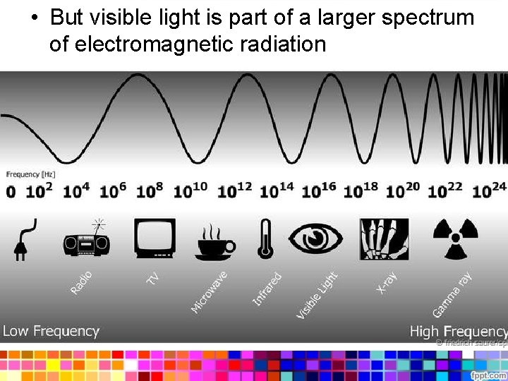  • But visible light is part of a larger spectrum of electromagnetic radiation