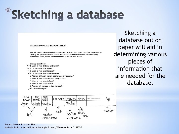 Lesson 2 Access Lesson 2 Lesson Plans Michele