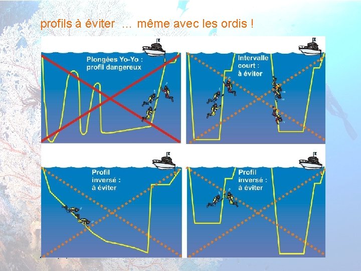 profils à éviter … même avec les ordis ! 11 cours théorique N 3