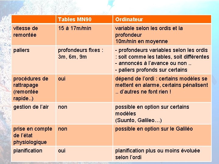 9 Tables MN 90 Ordinateur vitesse de remontée 15 à 17 m/min variable selon