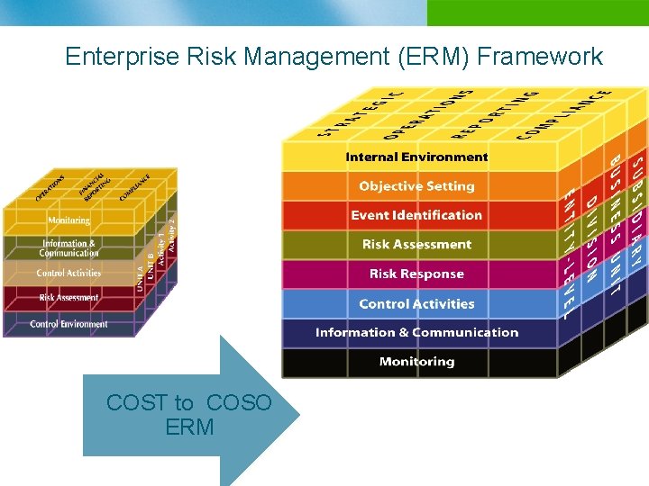 Enterprise Risk Management (ERM) Framework COST to COSO ERM 