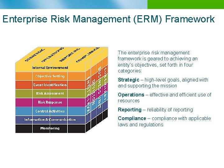 Enterprise Risk Management (ERM) Framework The enterprise risk management framework is geared to achieving