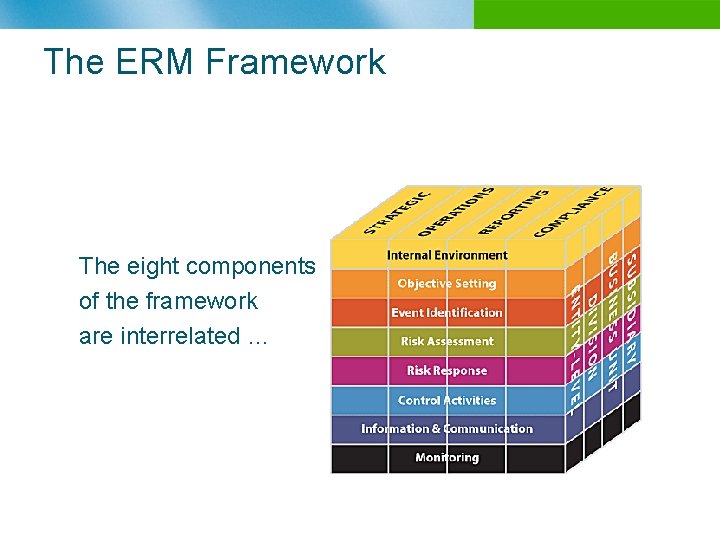 The ERM Framework The eight components of the framework are interrelated … 