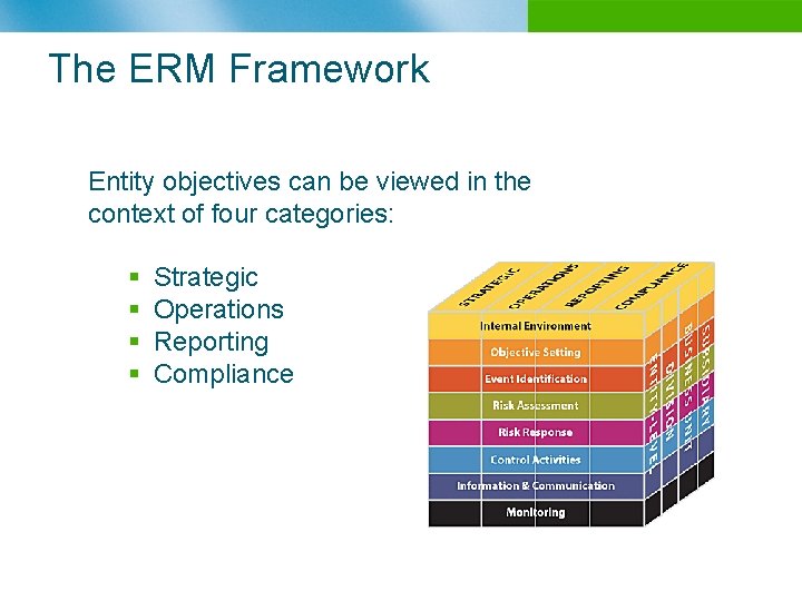 The ERM Framework Entity objectives can be viewed in the context of four categories:
