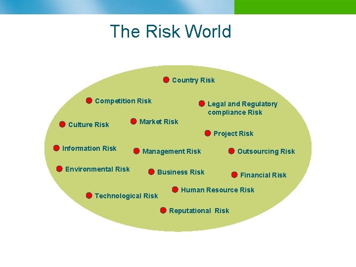 The Risk World Country Risk Competition Risk Culture Risk Legal and Regulatory compliance Risk