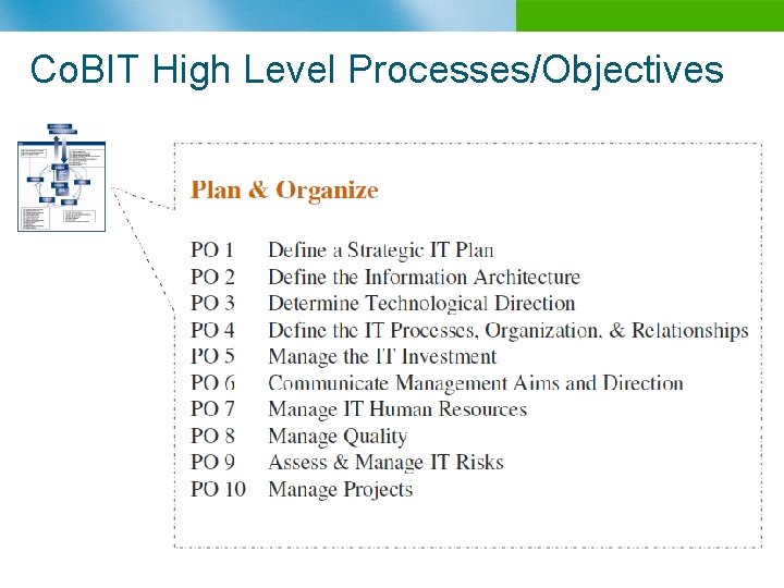 Co. BIT High Level Processes/Objectives n B 