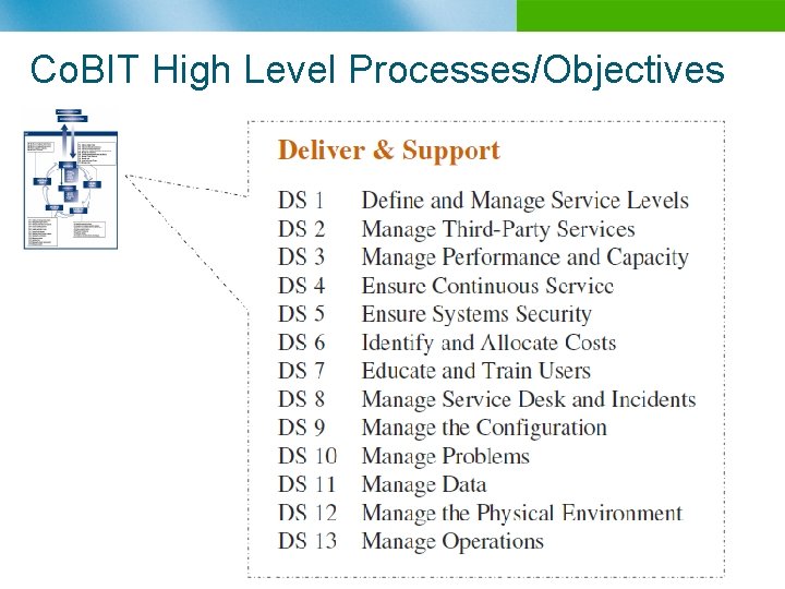 Co. BIT High Level Processes/Objectives n B 