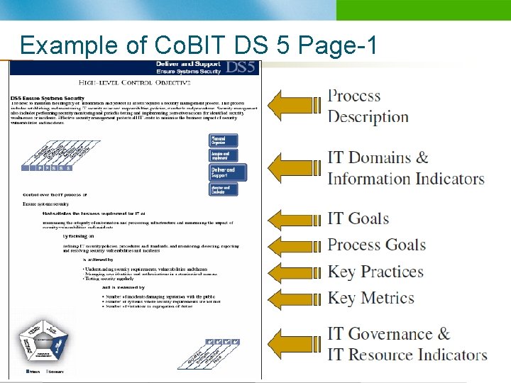 Example of Co. BIT DS 5 Page-1 n B 