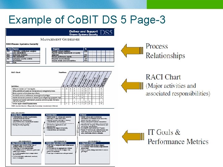 Example of Co. BIT DS 5 Page-3 n B 