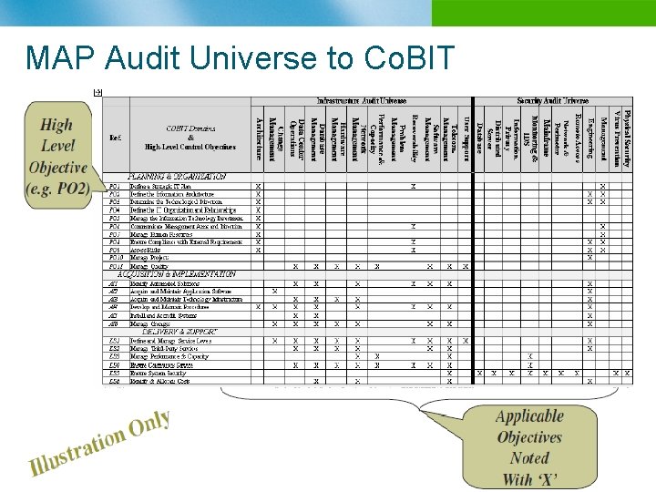 MAP Audit Universe to Co. BIT n B 