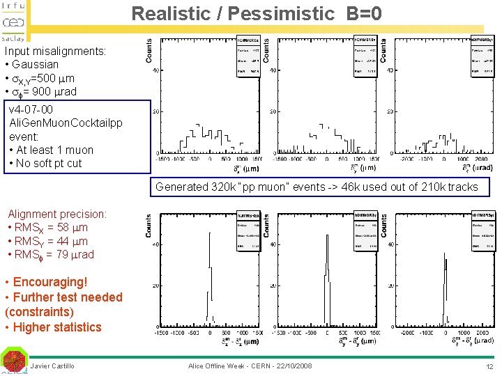 Realistic / Pessimistic B=0 Input misalignments: • Gaussian • X, Y=500 m • =