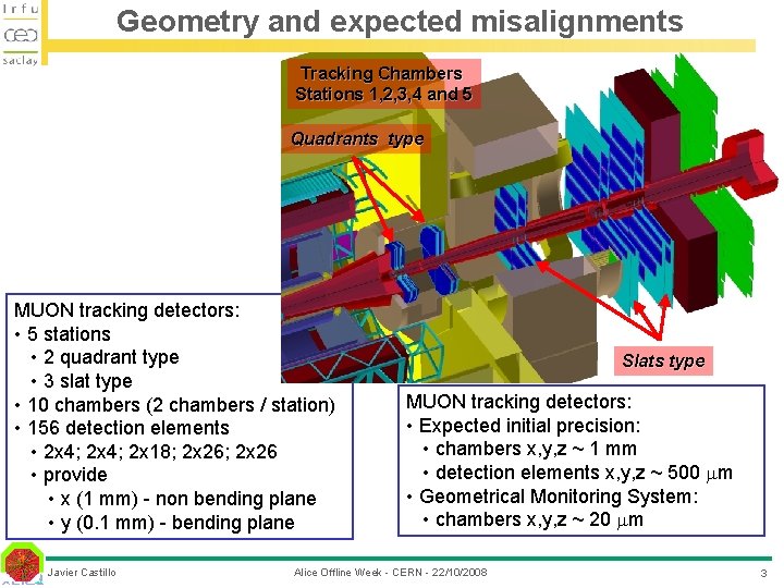Geometry and expected misalignments Tracking Chambers Stations 1, 2, 3, 4 and 5 Quadrants