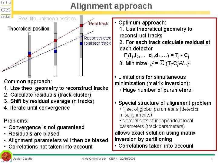 Alignment approach Real life, unknown position Theoretical position Real track Reconstructed (biaised) track Common