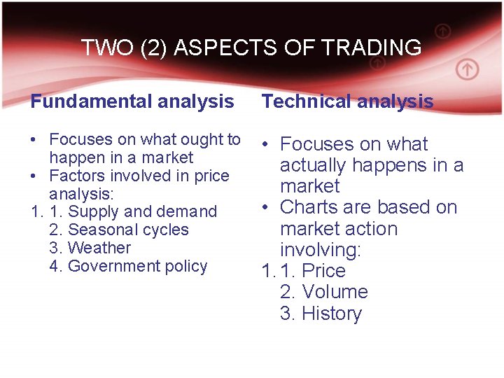 TWO (2) ASPECTS OF TRADING Fundamental analysis Technical analysis • Focuses on what ought