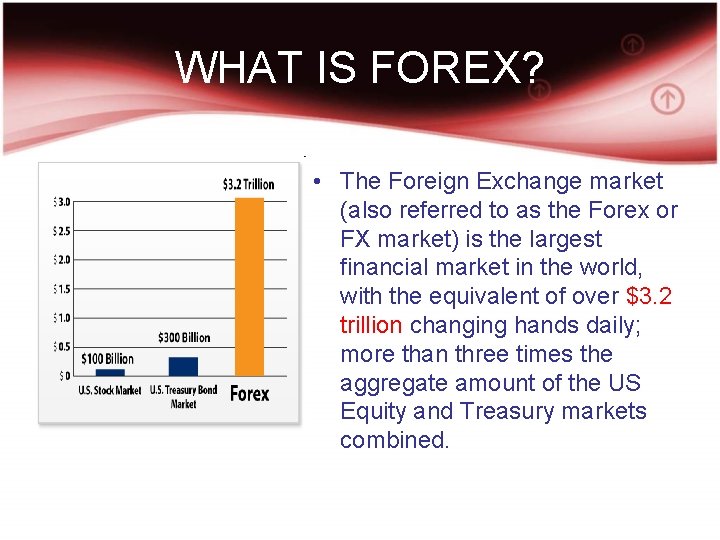 WHAT IS FOREX? • The Foreign Exchange market (also referred to as the Forex