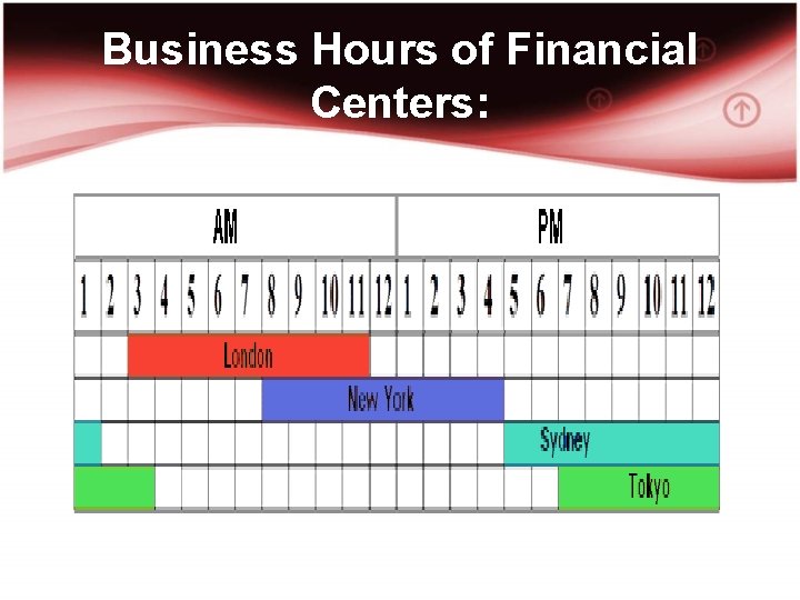 Business Hours of Financial Centers: 