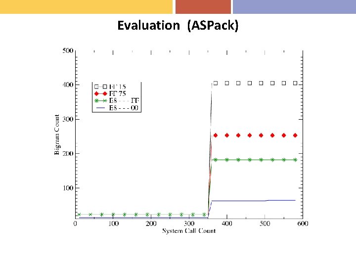 Evaluation (ASPack) 