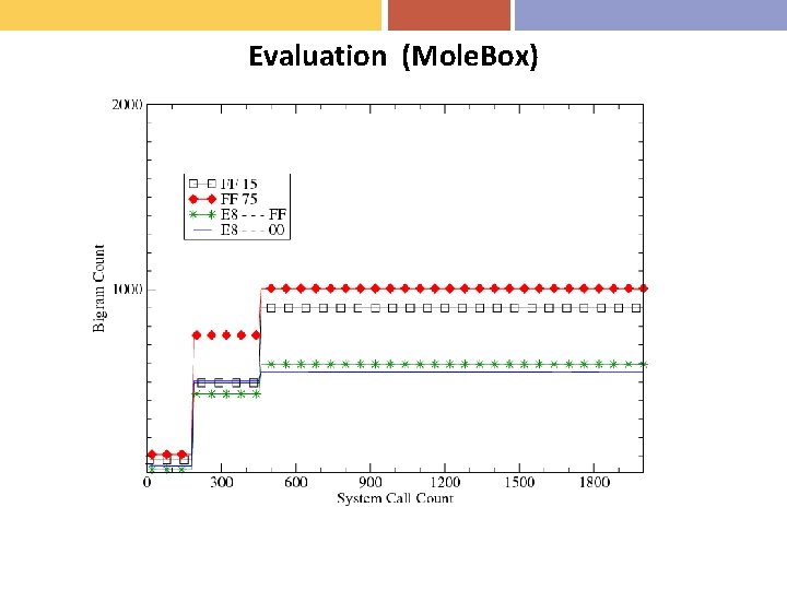 Evaluation (Mole. Box) 