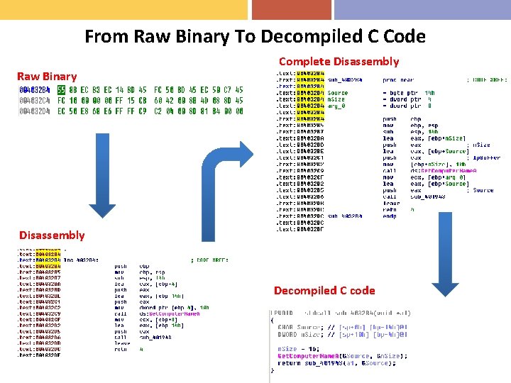 From Raw Binary To Decompiled C Code Raw Binary Complete Disassembly Decompiled C code