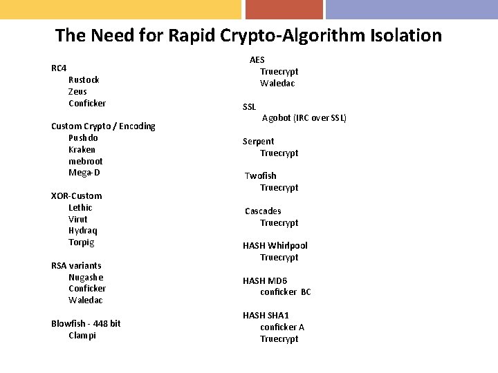 The Need for Rapid Crypto-Algorithm Isolation RC 4 Rustock Zeus Conficker AES Truecrypt Waledac