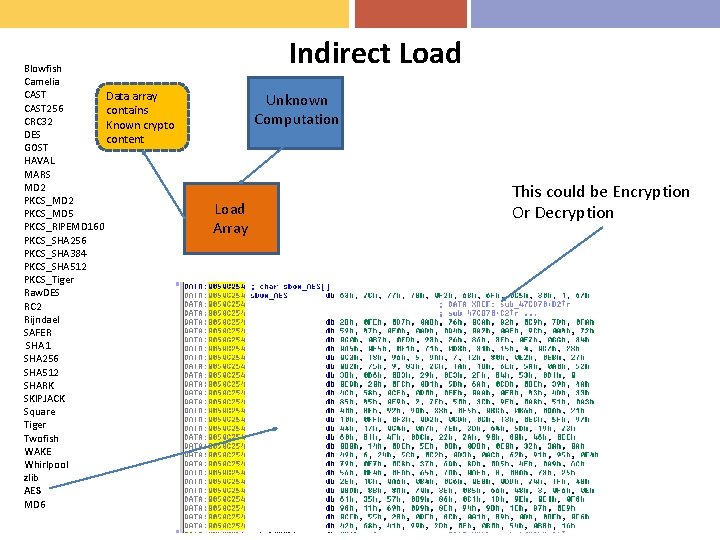 Blowfish Camelia CAST Data array CAST 256 contains CRC 32 Known crypto DES content