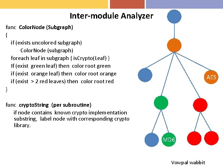 Inter-module Analyzer func Color. Node (Subgraph) { if (exists uncolored subgraph) Color. Node (subgraph)