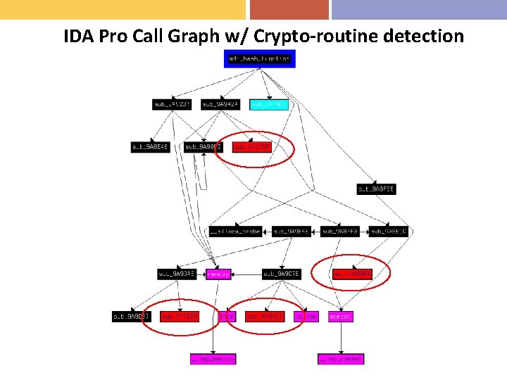 IDA Pro Call Graph w/ Crypto-routine detection 