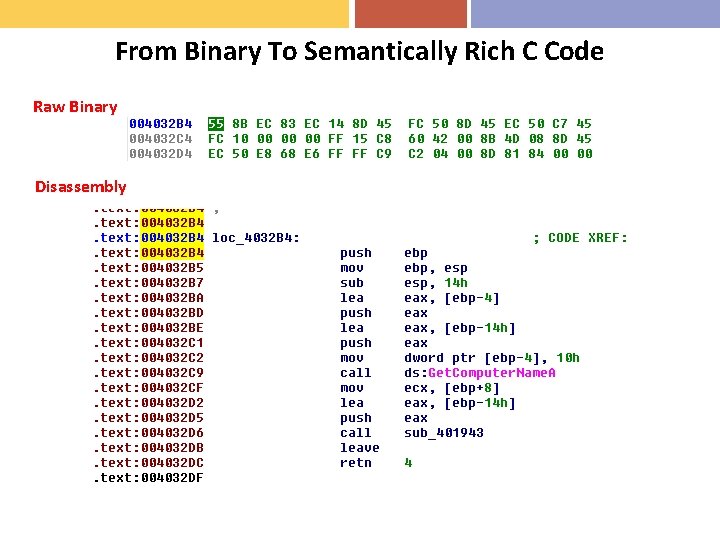 From Binary To Semantically Rich C Code Raw Binary Disassembly 