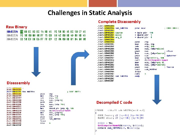 Challenges in Static Analysis Raw Binary Complete Disassembly Decompiled C code 