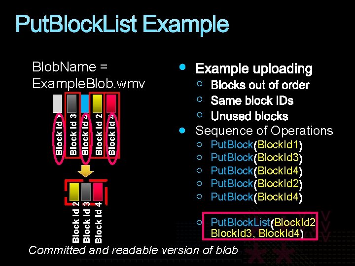 Put. Block. List Example Block Id 2 Block Id 4 Block Id 3 Block