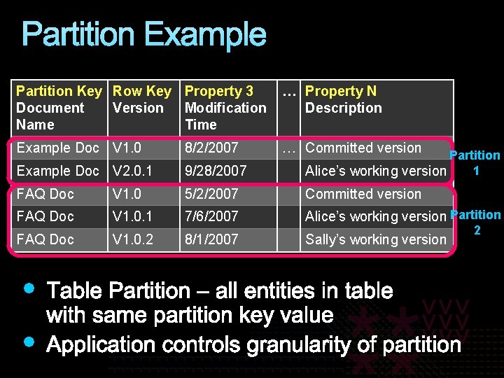 Partition Example Partition Key Row Key Property 3 Document Version Modification Name Time …