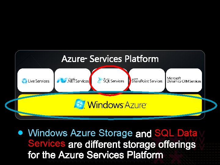 Windows Azure Storage Services SQL Data 