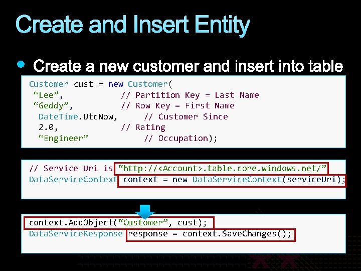 Create and Insert Entity Customer cust = new Customer( “Lee”, // Partition Key =