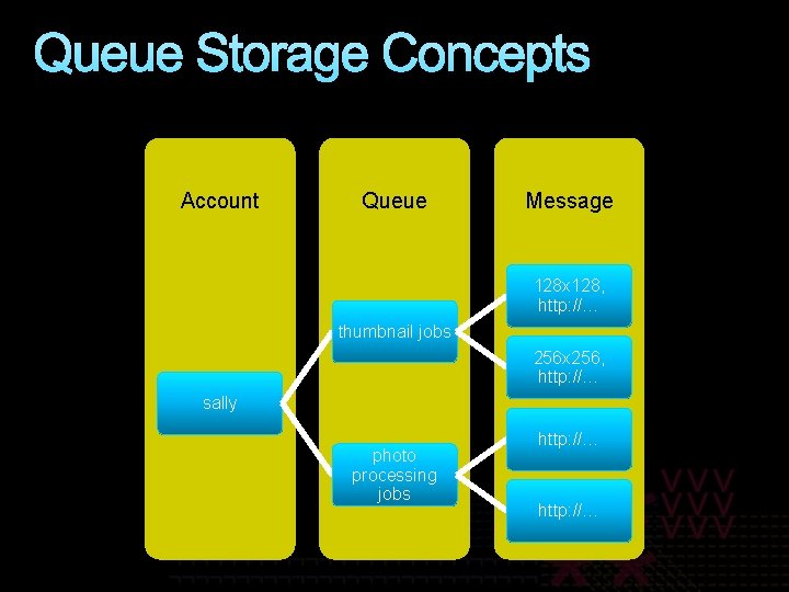 Queue Storage Concepts Account Queue Message 128 x 128, http: //… thumbnail jobs 256