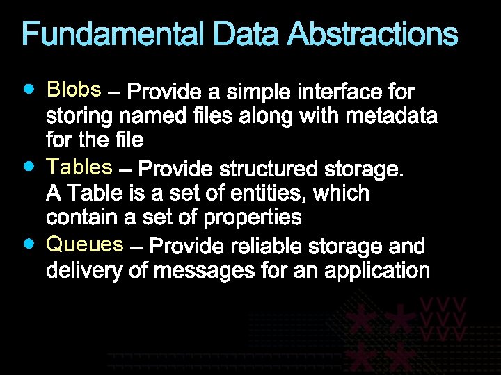 Fundamental Data Abstractions Blobs Tables Queues 