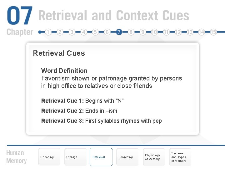 Retrieval Cues Word Definition Favoritism shown or patronage granted by persons in high office