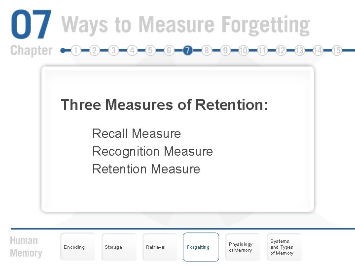 Three Measures of Retention: Recall Measure Recognition Measure Retention Measure Encoding Storage Retrieval Forgetting