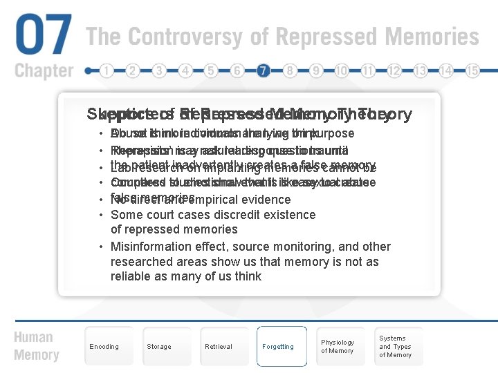 Skeptics of of Supporters Repressed Memory Theory • • • Abuse Do not is