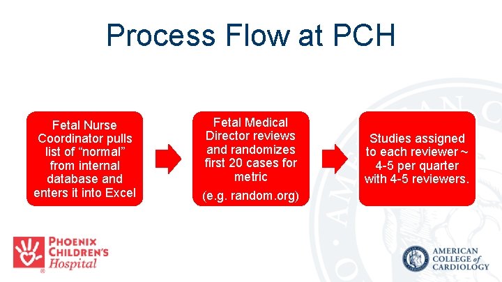 Process Flow at PCH Fetal Nurse Coordinator pulls list of “normal” from internal database