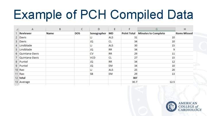 Example of PCH Compiled Data 