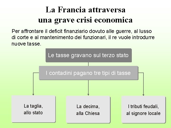 La Francia attraversa una grave crisi economica Per affrontare il deficit finanziario dovuto alle