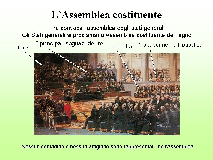 L’Assemblea costituente Il re convoca l’assemblea degli stati generali Gli Stati generali si proclamano