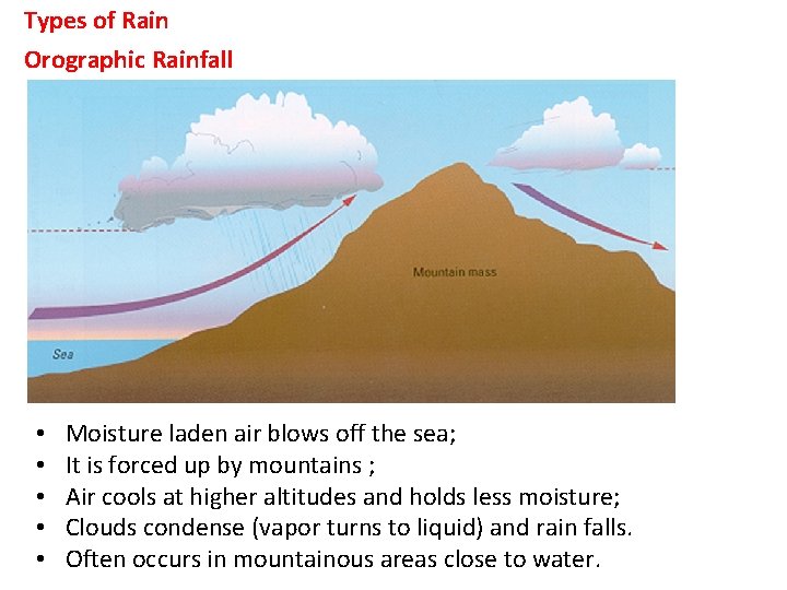 Types of Rain Orographic Rainfall • • • Moisture laden air blows off the