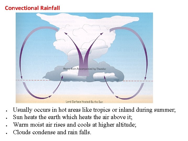 Convectional Rainfall Usually occurs in hot areas like tropics or inland during summer; Sun
